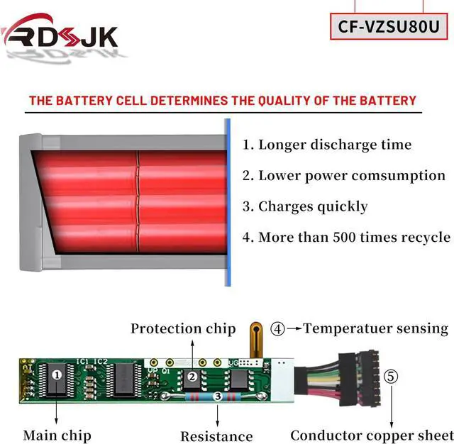 Alt view image 4 of 7 - RDSJ CF-VZSU80U CF-VZSU82U CF-VZSU83U VZSU80U Laptop Battery for Panasonic Toughbook CF-C2 CF-C2AECCHCE Tablet PC CFC2 Series 10.8V 70Wh 6800mAh