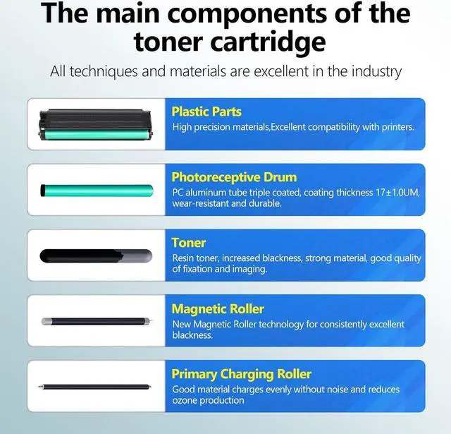 Alt view image 7 of 7 - 206A Black Toner Cartridges 2 Pack (Fast Delivery) : Replacement for HP 206A 206X for Color Laserjet Pro MFP M283fdw M283cdw M283fdn Pro M255dw M255nw M255dn Printer | W2110A W2110X Black Ink