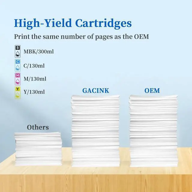 Alt view image 3 of 7 - Ennovor 728 Ink Cartridges 4 Pack (300ml Matte Black / 130ml Cyan/Magenta/Yellow) Compatible with HP DesignJet T830 MFP & T730 Large Format Plotter Printers
