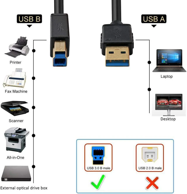 Alt view image 3 of 7 - DTECH 3 Feet USB Printer Cable 3.0 A Male to B Male Cord Superspeed Data KVM Wire (1 Meter, Black) Not for Printer with USB 2.0 Port