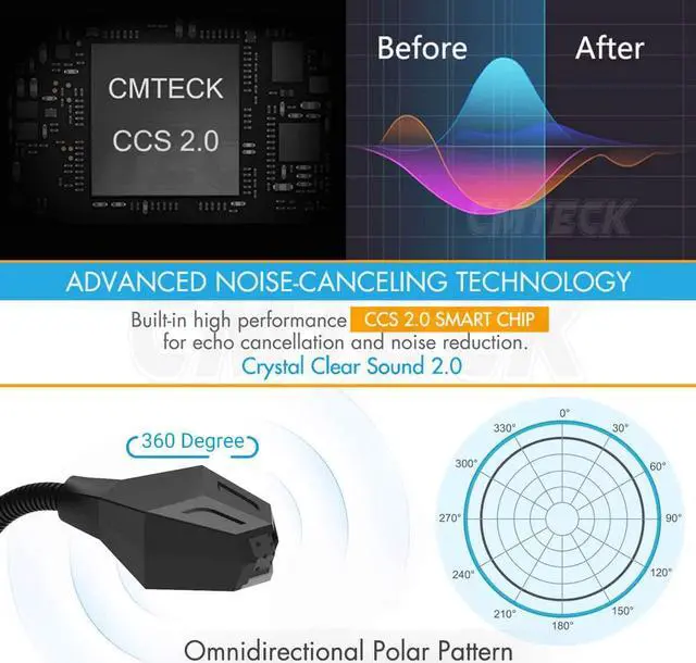 Alt view image 3 of 7 - CMTECK USB Computer Microphone, Plug &Play Desktop Omnidirectional Condenser PC Laptop Mic, Mute Button with LED Indicator, Compatible with Windows/Mac, Ideal for YouTube, Skype, Recording, Games