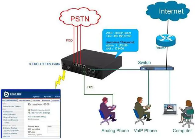Alt view image 6 of 6 - IP PBX with 3 FXO 1 FXS interface,Software : Issabel 4,SIP Phone System,Unified Communications Appliance,VoIP Router