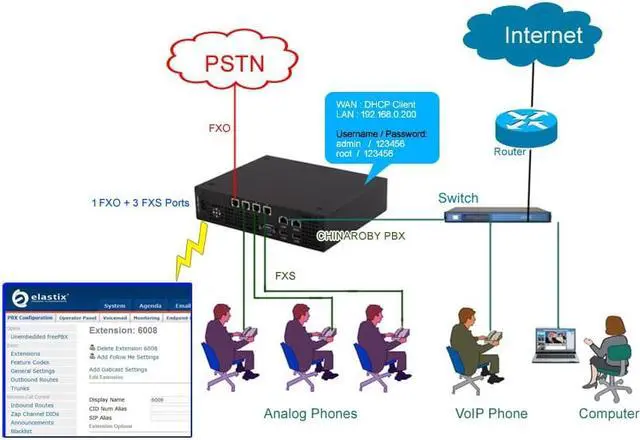 Alt view image 5 of 6 - VoIP PBX with 1 FXO + 3 FXS interface,Software : Issabel 4,Call Center,SIP Gateway Unified Communications Solution Asterisk Telephone System