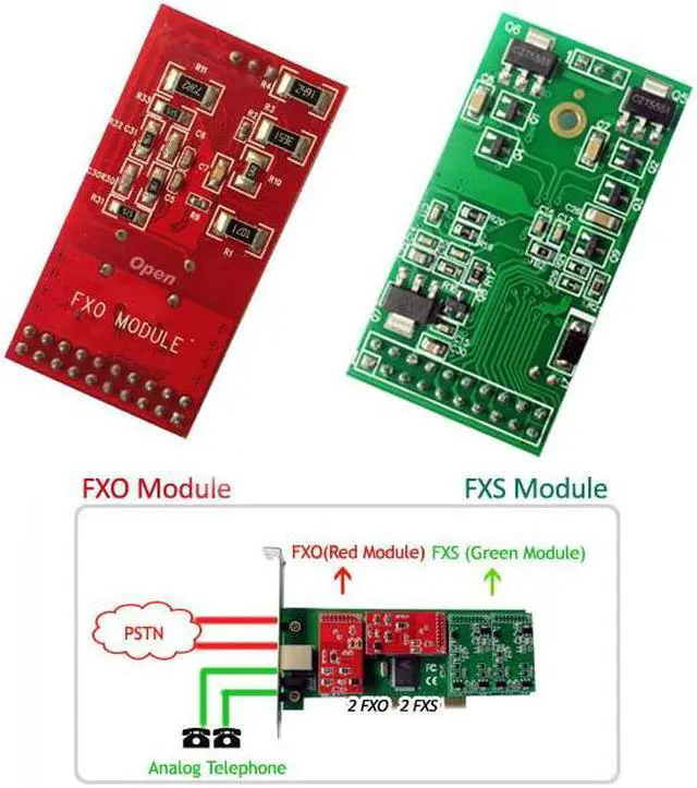 Alt view image 5 of 7 - Asterisk Card AEX410 with 4 FXO Ports,PCI-E,Analog FXO Card,Quad Span Analog Board compatible  Asterisk,Issabel,Freepbx,AsteriskNow,tdm410,tdm400