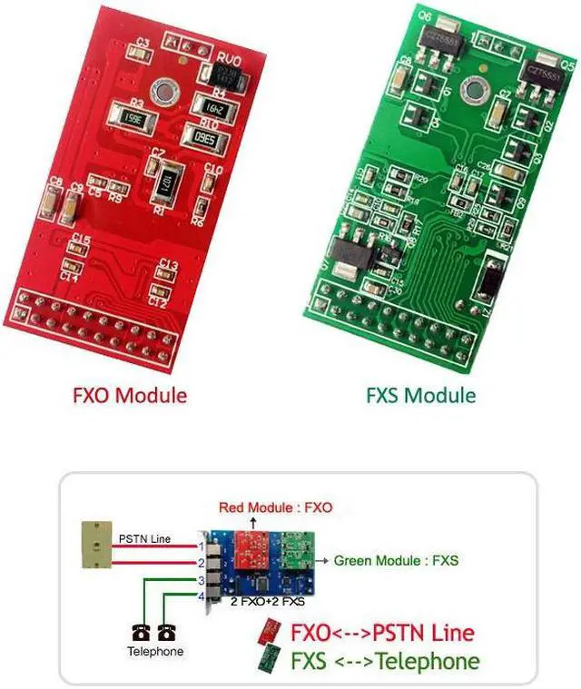 Alt view image 5 of 7 - Asterisk Card TDM410P with 3 FXO+1 FXS Modules,Supports Asterisk Issabel FreePbx VitalPBX Dahdi PCI FXS FXO Card tdm400p For VoIP Gateway PBX SIP phone Telephone system