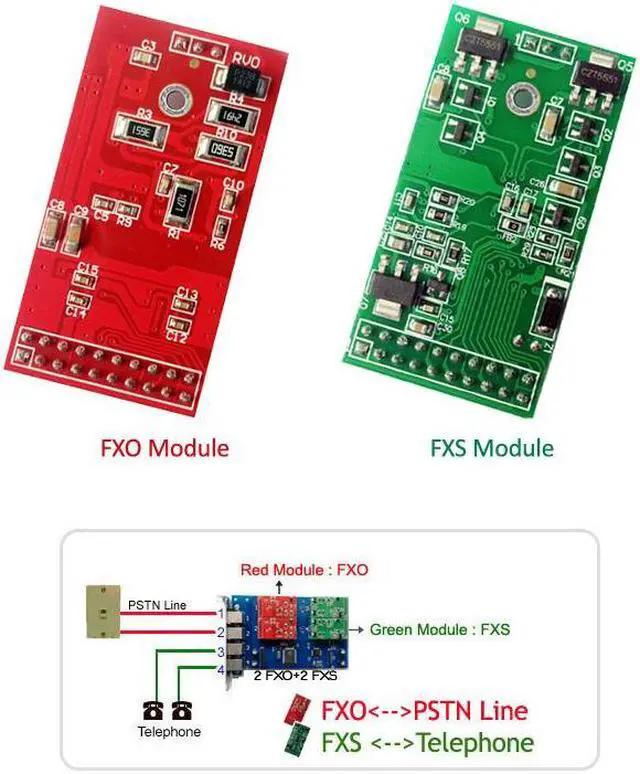 Alt view image 4 of 7 - Asterisk Card TDM410p with 1 FXO+3 FXS ports,Supports Asterisk / FreePbx / Issabel / ...,dahdi,tdm400p tdm410 For Asterisk PBX VoIP Phone System