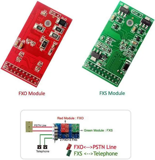 Alt view image 7 of 7 - Asterisk Card with 4 FXO Port,PCI Interface,Supports Asterisk FreePBX Issabel Dahdi Free PBX,Dahdi PCI Board For SIP phone System