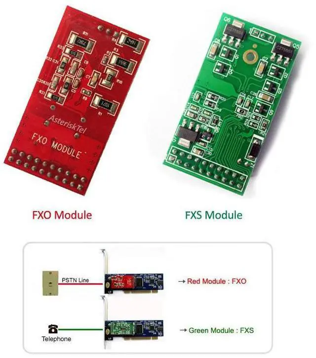 Alt view image 5 of 5 - X100P with 1 FXO ports,PCI Card with 2U Low Profile, Supports Asterisk FreePBX Issabel VitalPBX Free PBX FXS FXO Card Phone Solution