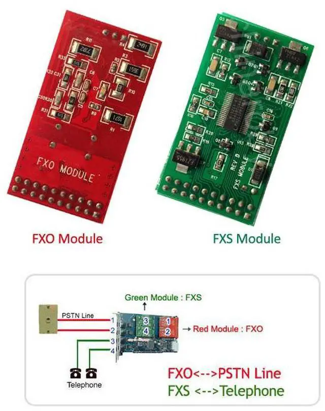 Alt view image 5 of 7 - Asterisk FXO Card TDM410P with Echo Canceller Hardware,4 FXO Port PCI Card,tdm400p,tdm410,digium FXO analog board For Asterisk PBX SIP Phone PABX Telephone System Supports Sangoma FreePBX