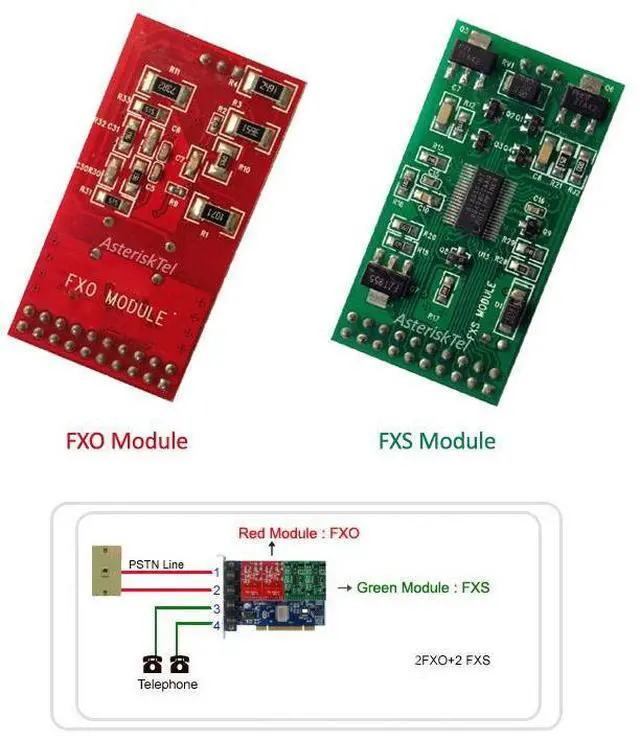 Alt view image 5 of 7 - Voice Board TDM400P with 4 FXO Ports,FXS FXO Board,For Voice System,Telephony Solution,Call Centre. Asterisk Card Supports Asterisk Free PBX Issabel Dahdi