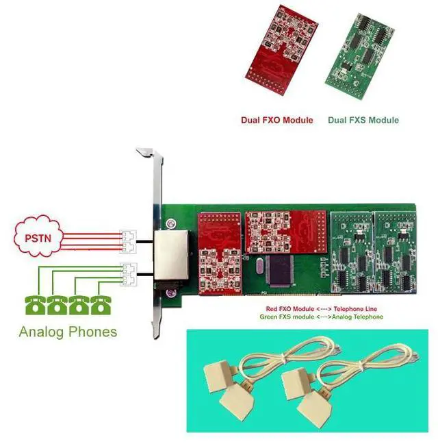 Alt view image 3 of 7 - Asterisk Card PCI TDM800P with 8 FXO Ports,with Low Profile,FXO card analog FXO board tdm800 compatible digium wildcard For IP Telephone Appliance VoIP PBX System