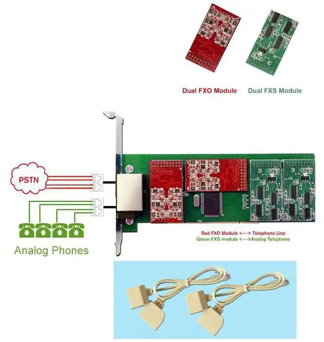 Alt view image 3 of 6 - Asterisk Card TDM800P with 4 FXO+4FXS ports,FXS Card FXO Dahdi Card tdm800p,tdm800 for Issabel / FreePBX a800p for VoIP PBX IP Telephony Appliance