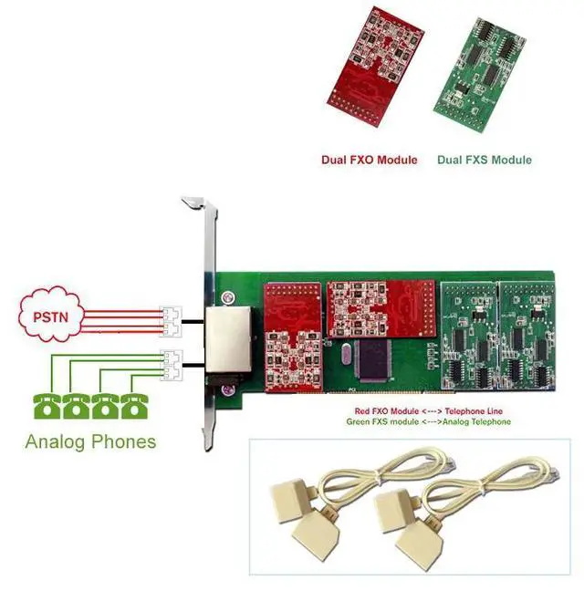 Alt view image 3 of 7 - Asterisk Dahdi Card with 8 FXO Ports,with Low Profile,TDM800E PCIe,Supports Asterisk FreePBX Issabel Dahdi Free PBX Switch,tdm800 for SIP Phone PABX AEX800