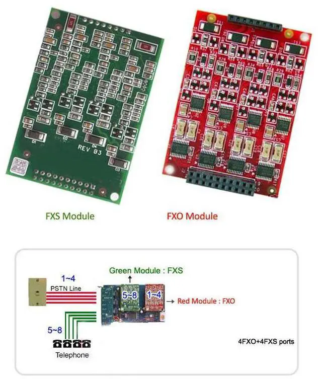 Alt view image 4 of 6 - AEX800 with 8 FXS Card,PCIe Asterisk Dahdi Card Supports Asterisk Issabel Dahdi,Free PBX,for IP Phone System TDM800