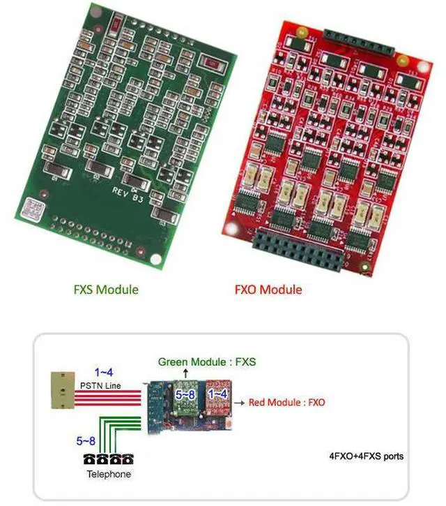 Alt view image 6 of 6 - TDM800P 8 FXS Port Card,Asterisk Dahdi PCI Card TDM800 Supports Asterisk Dahdi Issabel,Free PBX for Telephone Phone System FreePBX Solution PCI Interface