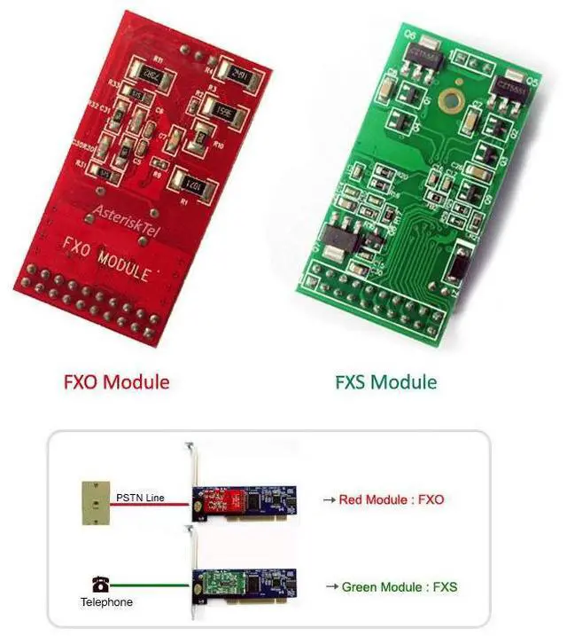 Alt view image 4 of 6 - X100P with 1 FXO Modules,PCI Asterisk Card with 2U Low Profile, Supports Asterisk FreePBX Issabel Free PBX FXS FXO Card Phone System