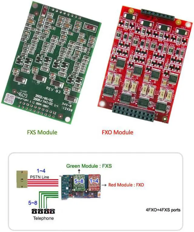 Alt view image 2 of 7 - 8 Port PCI-E Asterisk Card with 4 FXO+4FXS Ports,with Echo Cancellation hardware,Supports Asterisk FreePBX Issabel AsteriskNow Dahdi,tdm800 tdm410p tdm400p