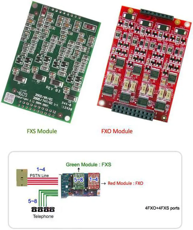 Alt view image 3 of 7 - TDM800P with Echo Canceller Hardware,with 4 FXO+4 FXS ports,Asterisk Card Issabel AsteriskNow, Freepbx,VitalPBX TDM800,tdm410,tdm400p for VoIP PBX SIP Phone PABX