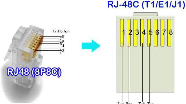 Alt view image 2 of 3 - 5 units - RJ48 to BNC Convertor Cable For E1 Card,T1 / E1 Cable