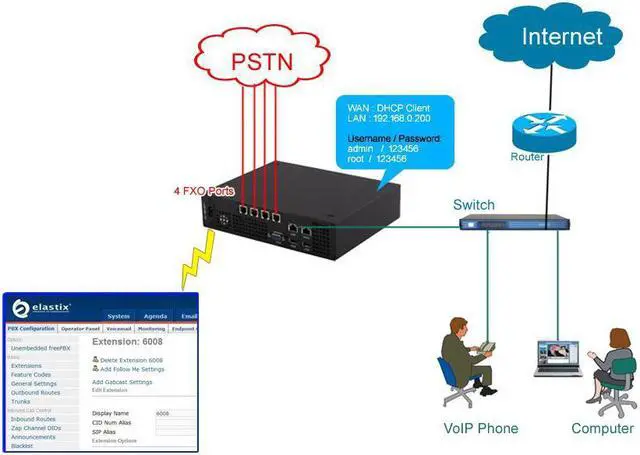 Alt view image 4 of 6 - VoIP PBX with 4 FXO Ports Based on Sangoma FreePBX,SIP Phone System IP Telephone Solution,VoIP Call Center,,IP PBX with 4 Port Asterisk Card