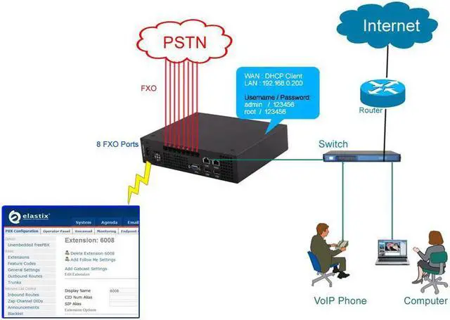 Alt view image 2 of 6 - VoIP PBX with FreePBX with 8 FXO ports,IP Telephone System,Telephone Solution,SIP Phone Call Center,Asterisk PBX Phone Device