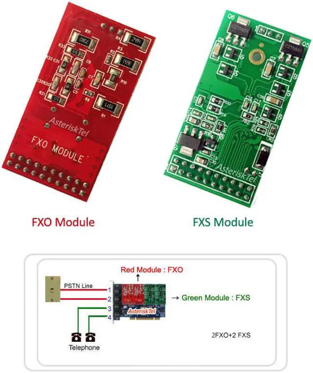 Alt view image 3 of 7 - TDM400P Asterisk Card with 2 FXS 2 FXO Modules,Voice Board Supports Asterisk Sangoma FreePBX,Issabel,VitalPBX,Free PBX,Freeswitch,Isabel,Dahdi