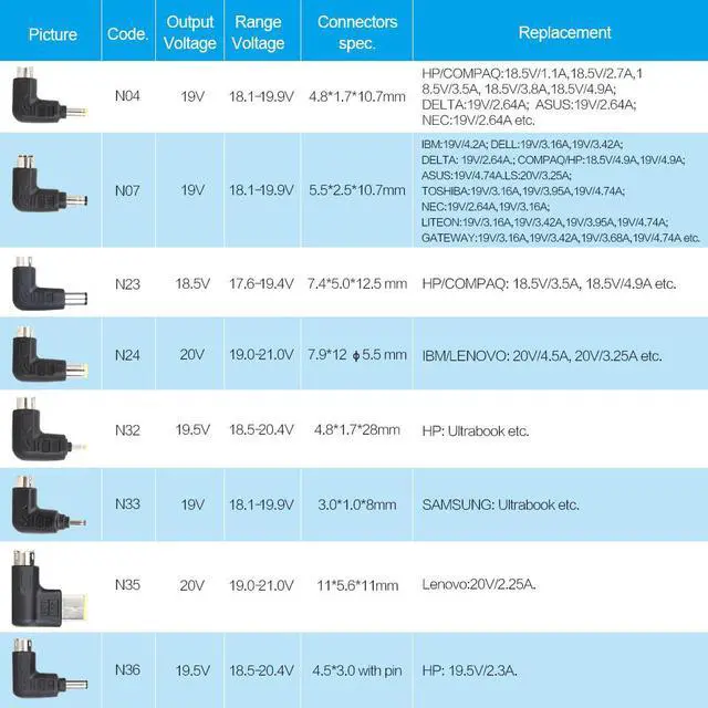Alt view image 6 of 7 - Lvsun 90w Universal Laptop AC Power Adapter Charger Power Supply & 1 USB Port with 8 Pcs DC Tips Fit for Samsung, Dell, Apple, IBM, HP, COMPAQ, PANSONIC, Etc