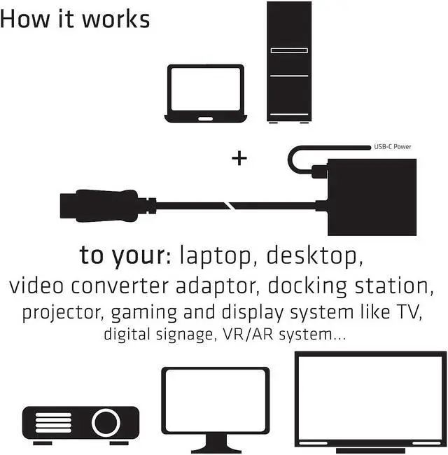 Alt view image 11 of 14 - Club3D CAC-1085 DisplayPort 1.4 to HDMI 4K120Hz HDR Active Adapter M/F
