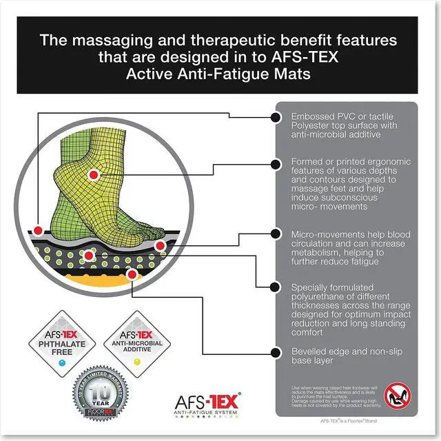 Alt view image 17 of 20 - Floortex FCA2471XVBK AFS-TEX 6000 Active Anti-fatigue Mat, Counter, Stand-up Desk, Workstation, Reception - 24" Length x 12" Width - Polyvinyl Chloride (PVC) - Black