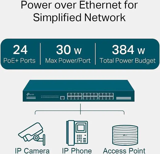 Alt view image 14 of 20 - TP-Link JetStream 28-Port Gigabit L2 Managed Switch with 24-Port PoE+ - 24 Ports - Manageable - 2 Layer Supported - Modular - 4 SFP Slots - 463.80 W Power Consumption - 384 W PoE Budget - Optical Fibe