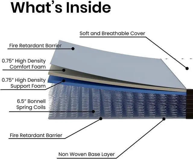 Alt view image 4 of 19 - Flash Furniture Capri Comfortable Sleep 8" Foam and Innerspring Hybrid Mattress King (CLE238BK)