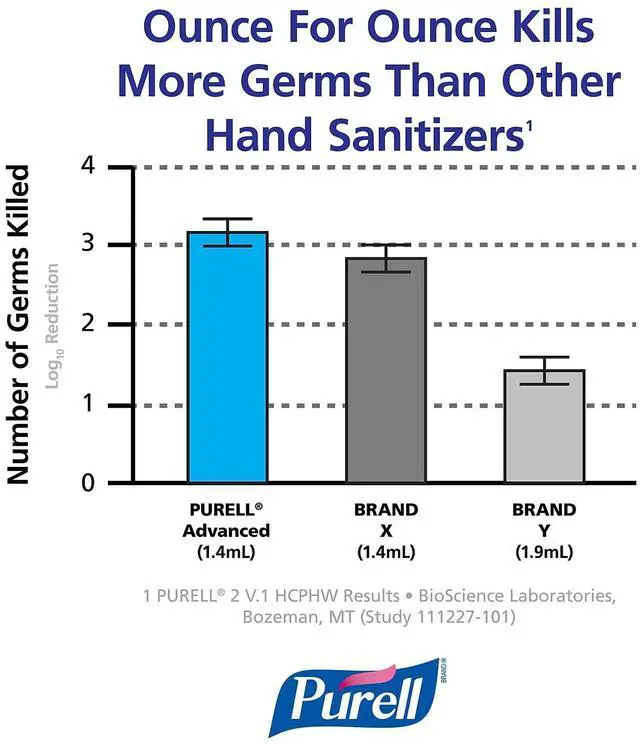 Alt view image 5 of 7 - Purell Advanced Foaming Hand Sanitizer Refill 5391-02