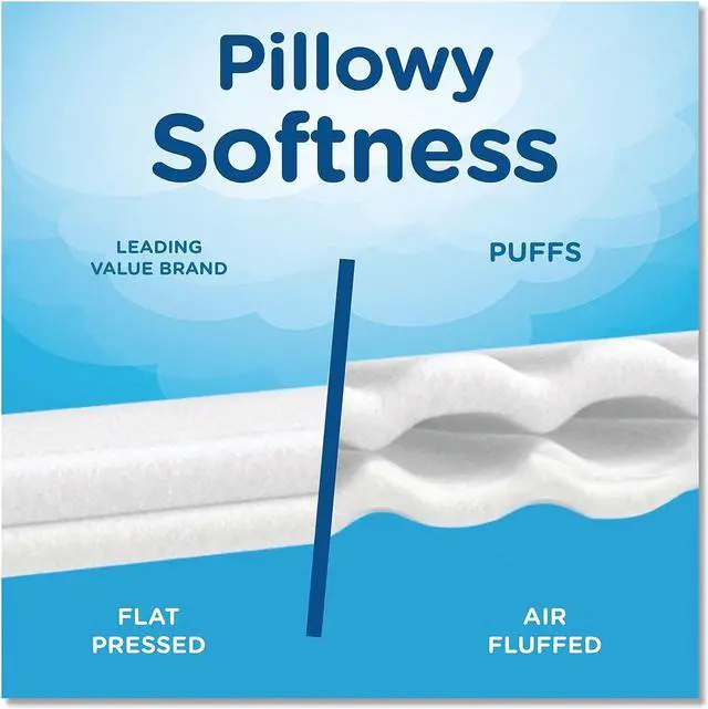 Alt view image 8 of 10 - Puffs Plus Lotion Facial Tissues; 3 Family Boxes 124 Tissues per Box