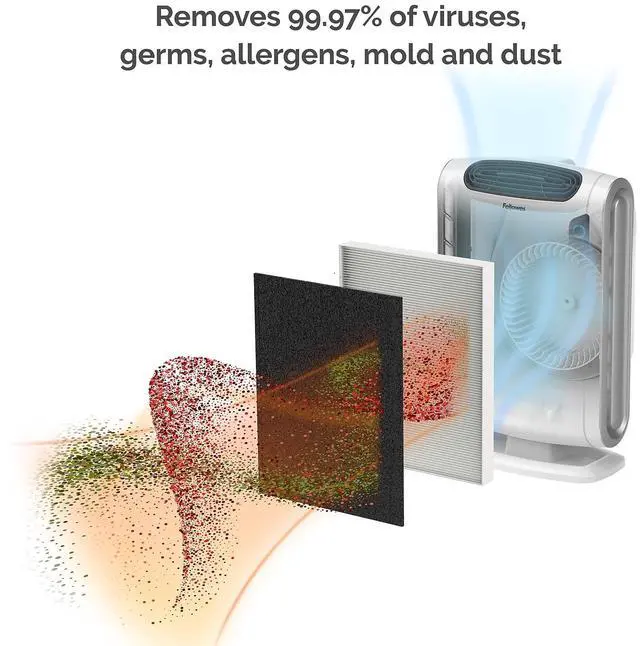 Alt view image 6 of 17 - Fellowes AeraMax DX55 Air Purifier
