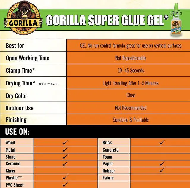 Alt view image 10 of 12 - GORILLA GLUE CO 2x3g Super Glue Gel 7820002