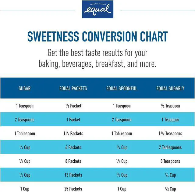Alt view image 16 of 17 - Equal MRINUT20015448 Sugar Substitute Packets - 1 Box (500 Packets)