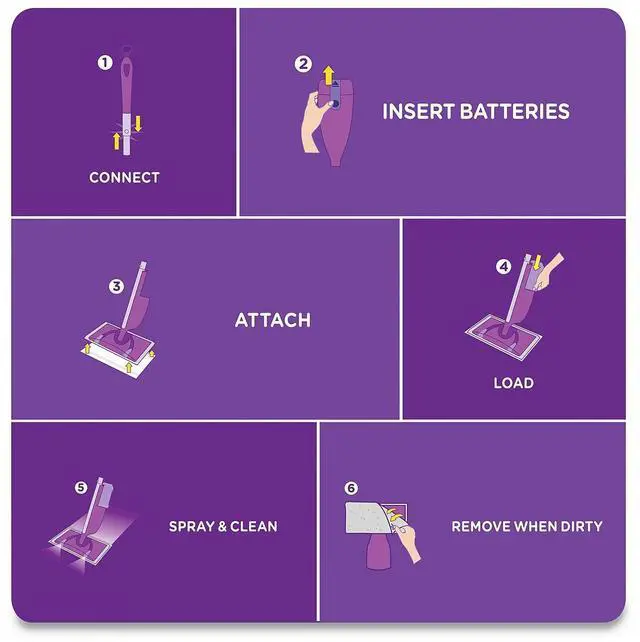 Alt view image 15 of 16 - Procter & Gamble Wood Wetjet Cleaner 77133 Unit: EACH