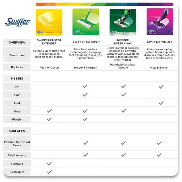 Alt view image 16 of 16 - Procter & Gamble Wood Wetjet Cleaner 77133 Unit: EACH