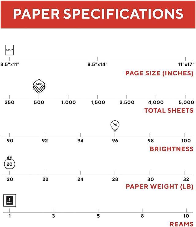 TRU RED 8.5 x 11 Multipurpose Paper 20 lbs. 96 Brightness 500/RM 513099, 1  - Kroger