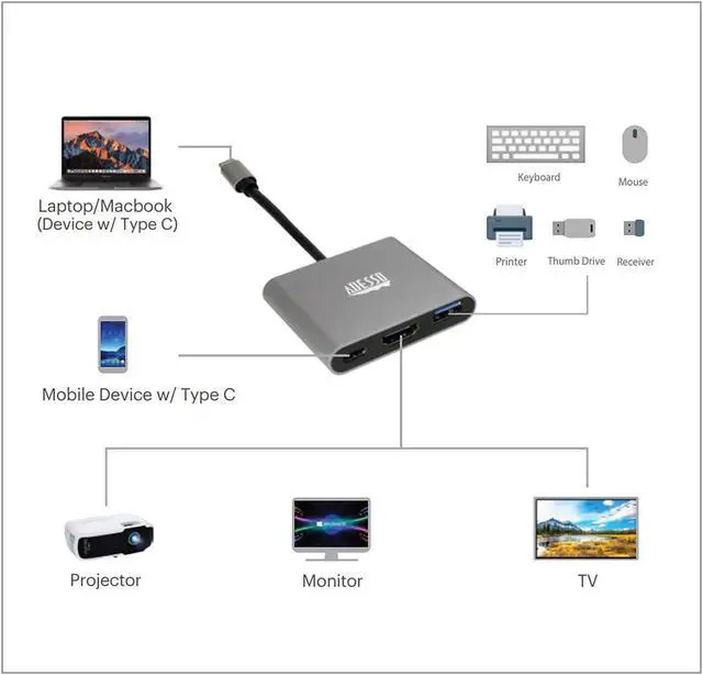 Alt view image 17 of 20 - Adesso 3-IN-1 USB-C Multi-Port Docking Station TAA Compliant AUH4010