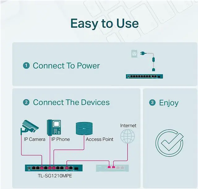 Alt view image 12 of 20 - TP-Link 10-Port Gigabit Easy Smart Switch with 8-Port PoE+ TLSG1210MPE