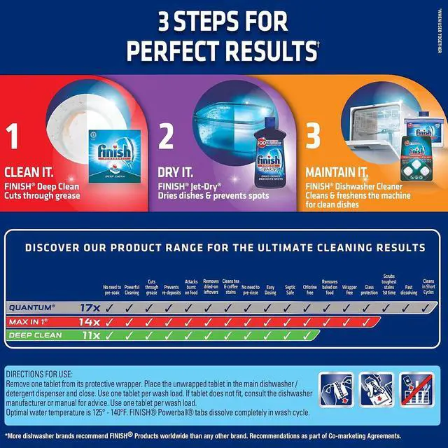 Alt view image 4 of 8 - Finish Powerball Dishwasher Tabs Fresh Scent 94/Box 51700-97330