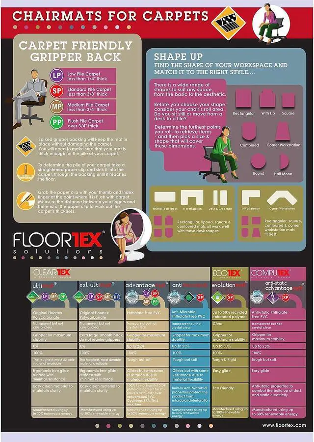 Alt view image 4 of 6 - Cleartex Floortex Advantagemat 30" x 48" Rectangular Chair Mat for Carpets Vinyl (FC1175120EV)