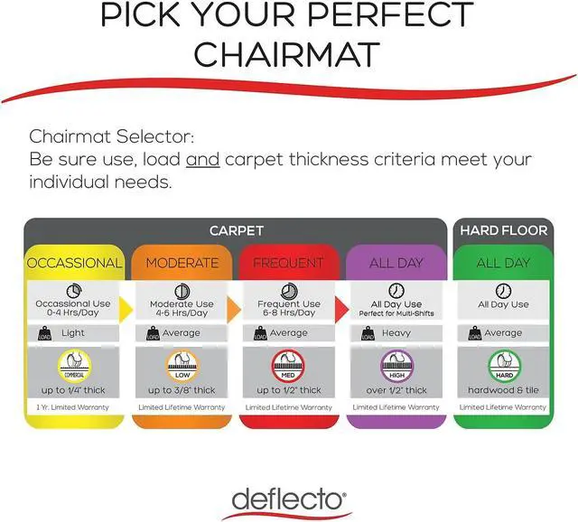 Alt view image 5 of 15 - deflecto EconoMat Rectangle 46" x 60" Studded Low Pile Clear CM11442FCOM