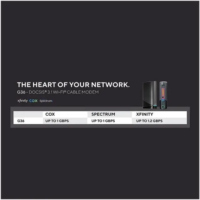 Alt view image 7 of 7 - Arris SURFboard G36 32 x 8 DOCSIS 3.1 Cable Modem with AX3000 Wi-Fi Black/Gray (1001370)