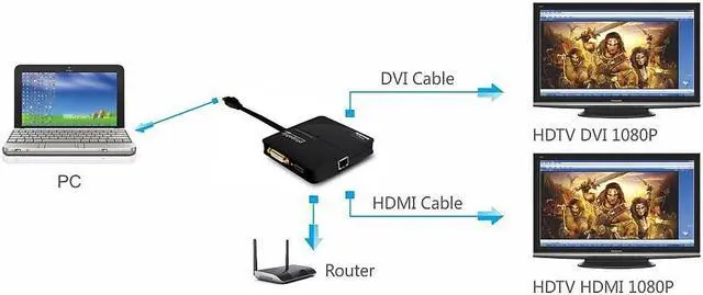 Alt view image 7 of 11 - Plugable USB 3.0 Universal Mini Laptop Docking Station for Windows and Mac (Dual Video HDMI and DVI/VGA, Gigabit Ethernet)