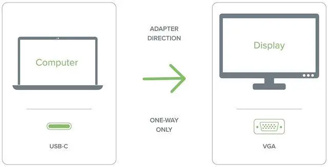Alt view image 11 of 18 - Plugable Usb 3.1 Type-C To Vga Adapter