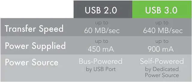 Alt view image 14 of 15 - Plugable 10 Meter (32 Foot) USB 3.0 Active Extension Cable with AC Power Adapter and Back-Voltage Protection
