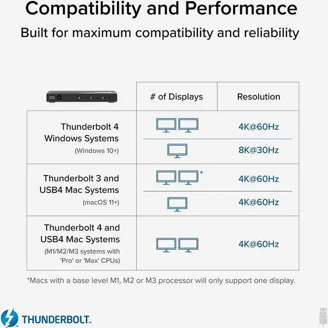 Alt view image 18 of 20 - Plugable Thunderbolt 4 Hub, 4-in-1 Pure USB-C Design, Includes USB-C to 4K HDMI Adapter, 60W Laptop Charging, Compatible with Mac and Windows and USB-C, Thunderbolt, and USB4 Devices, Driverless