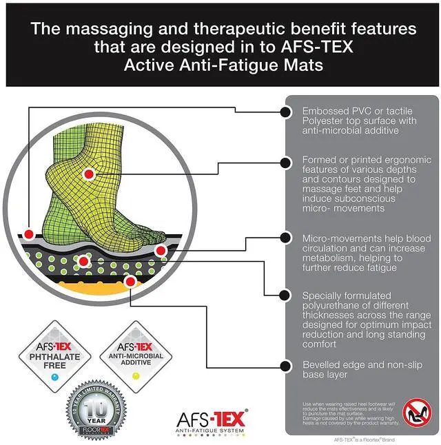 Alt view image 13 of 20 - Floortex Indoor Modern Floor pad AFS-TEX 2000X Gray Active Anti-Fatigue Mat - 16" x 24"